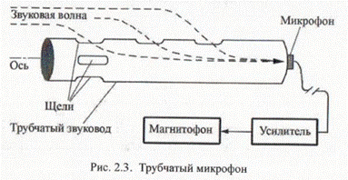 Трубчатый остронаправленный микрофон
