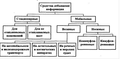 Классификация по способу эксплуатации