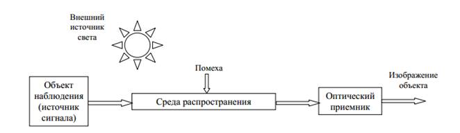 Оптический канал утечки информации