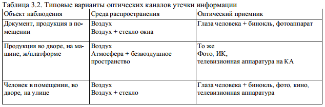 Среды распространения оптического излучения