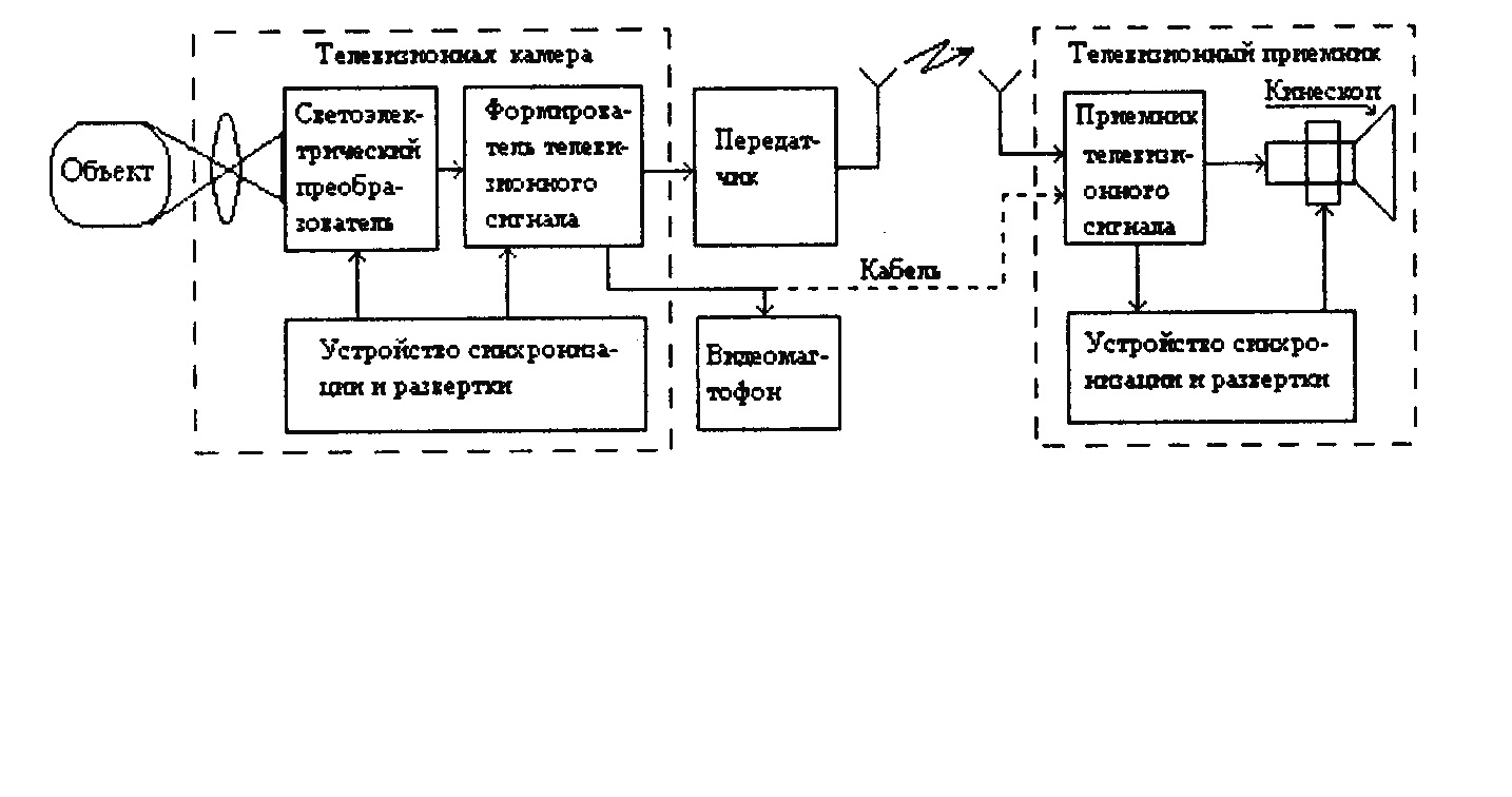 Схема комплекса средств телевизионного наблюдения